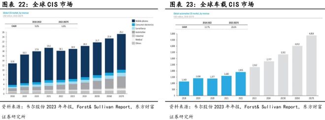 CIS 高端市场供需失衡与国产替代突围战开元棋牌app像素视界下的破局之路：车载(图1)