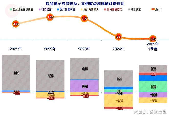 现不佳2025年一季度首现旺季亏损ky开元棋牌良品铺子2024年表(图5)