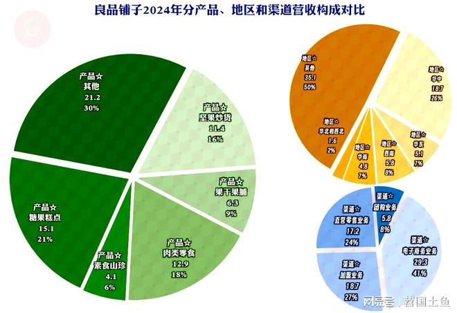 现不佳2025年一季度首现旺季亏损ky开