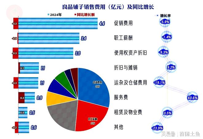 现不佳2025年一季度首现旺季亏损ky开元棋牌良品铺子2024年表(图2)