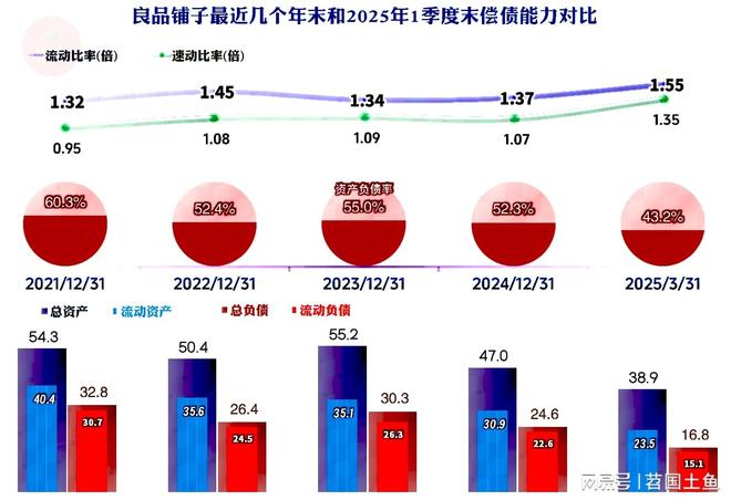 现不佳2025年一季度首现旺季亏损ky开元棋牌良品铺子2024年表(图9)