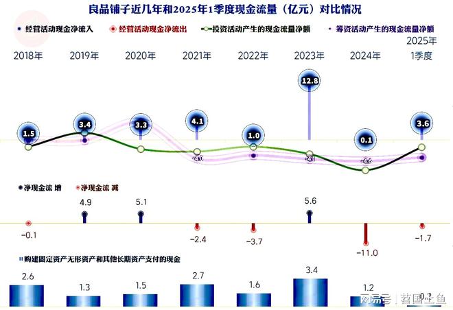现不佳2025年一季度首现旺季亏损ky开元棋牌良品铺子2024年表(图8)